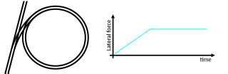 Illustration for article titled Why Roller Coaster Loops Are Never Circular
